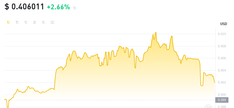 2024年09月22日Polygon币价格